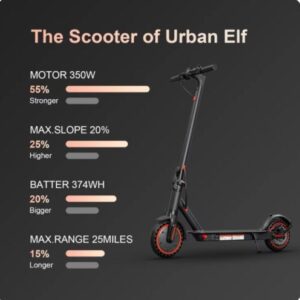 NEW350W 30KM Foldable Electric Scooter for Adults Teens,Dual Brake,FREE SHIPPING