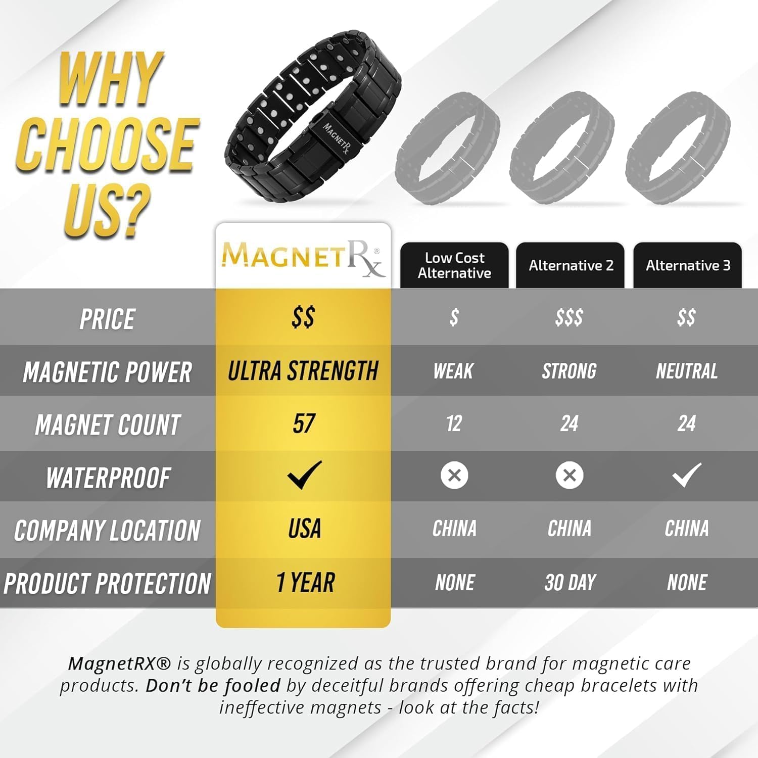 MagnetRX® 3X Strength Titanium Magnetic Bracelet – Magnetic Bracelets for Men – Premium Fold-Over Clasp & Adjustable Length with Sizing Tool (Black) - Image 8