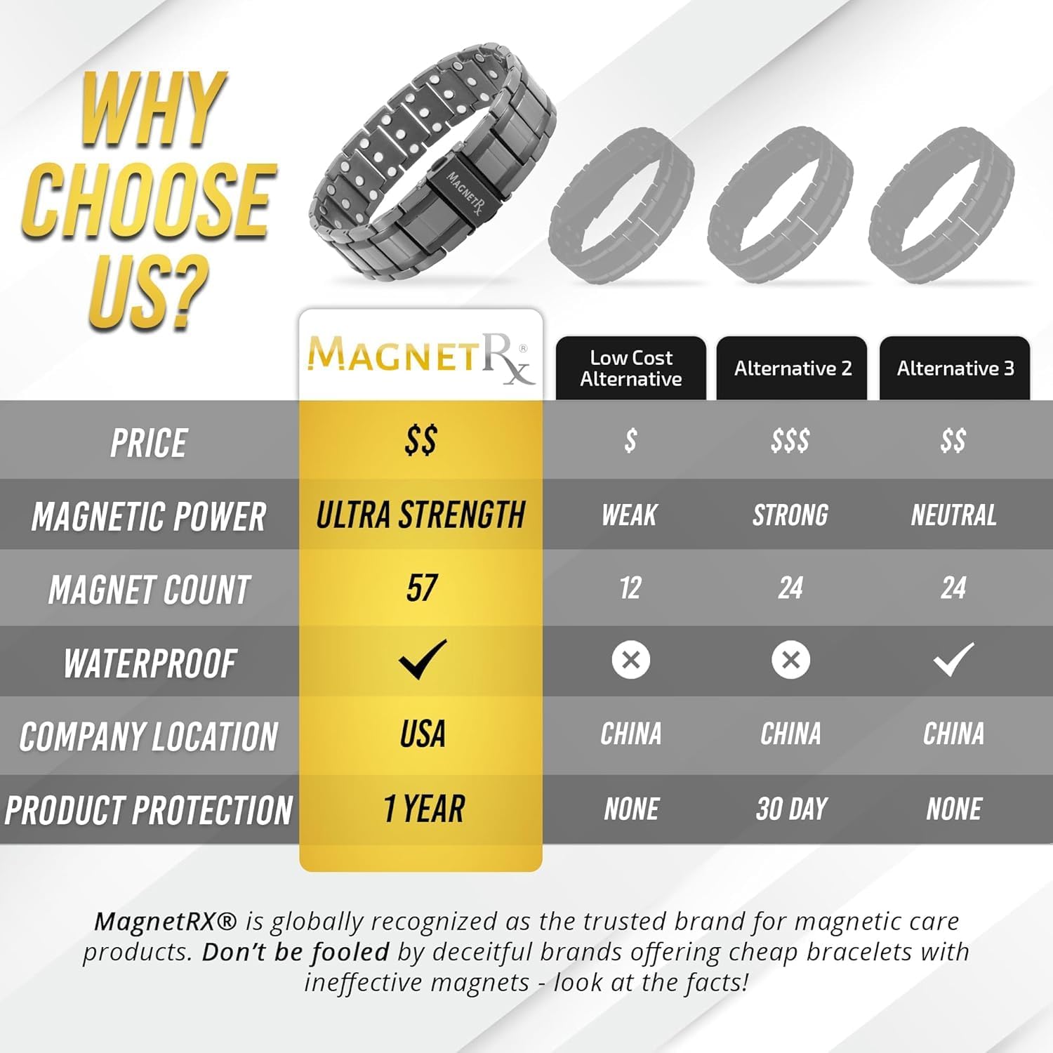 MagnetRX® 3X Strength Titanium Magnetic Bracelet – Magnetic Bracelets for Men – Premium Fold-Over Clasp & Adjustable Length with Sizing Tool (Gunmetal) - Image 7