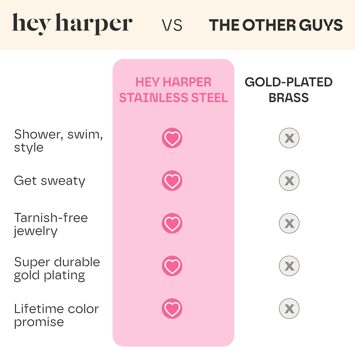 Hey Harper Nassau Necklace - Waterproof & Sweatproof Simple Womens Necklaces for Everyday Wear - Silver, Rose Gold, Gold Necklaces for Women - Stainless Steel Necklace - Herringbone Chain with 14k Golden Color PVD Coating - Necklaces for Women Trendy - Image 2