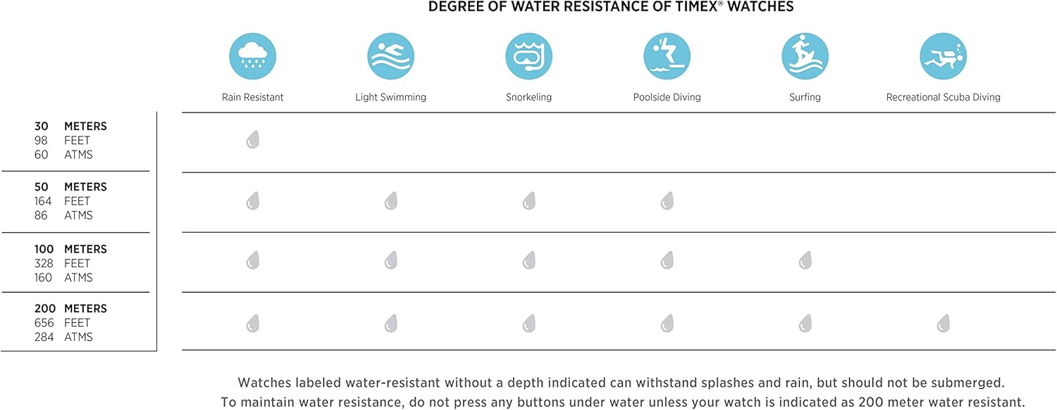 Timex Women's Ironman Transit 33mm Watch - Image 5