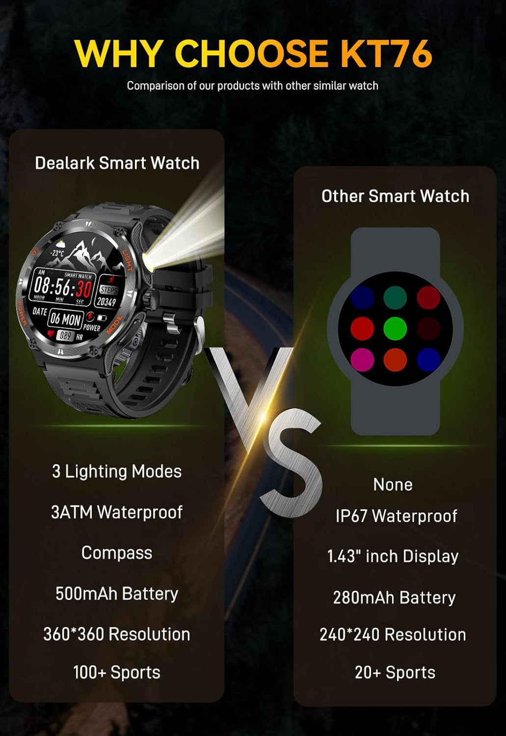 Military Smart Watch for Men with LED Flashlight 500mAh Big Battery Tactical Smart Watch 1.53” Big Screen Rugged Smartwatch 3ATM Waterproof Fitness Tracker with Health Monitor for iPhone Android - Image 8