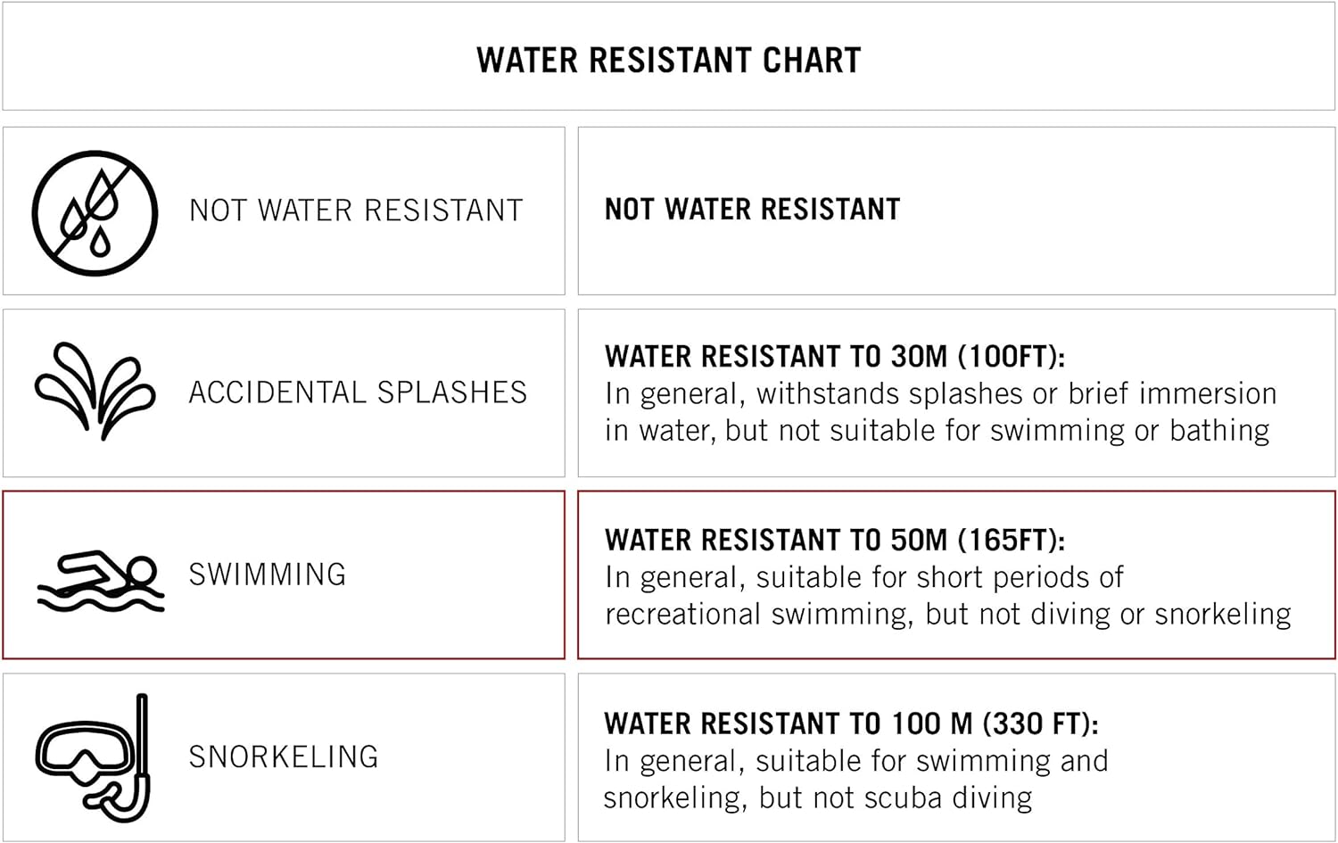 Amazon Essentials Women's Digital Chronograph Resin Strap Watch - Image 3