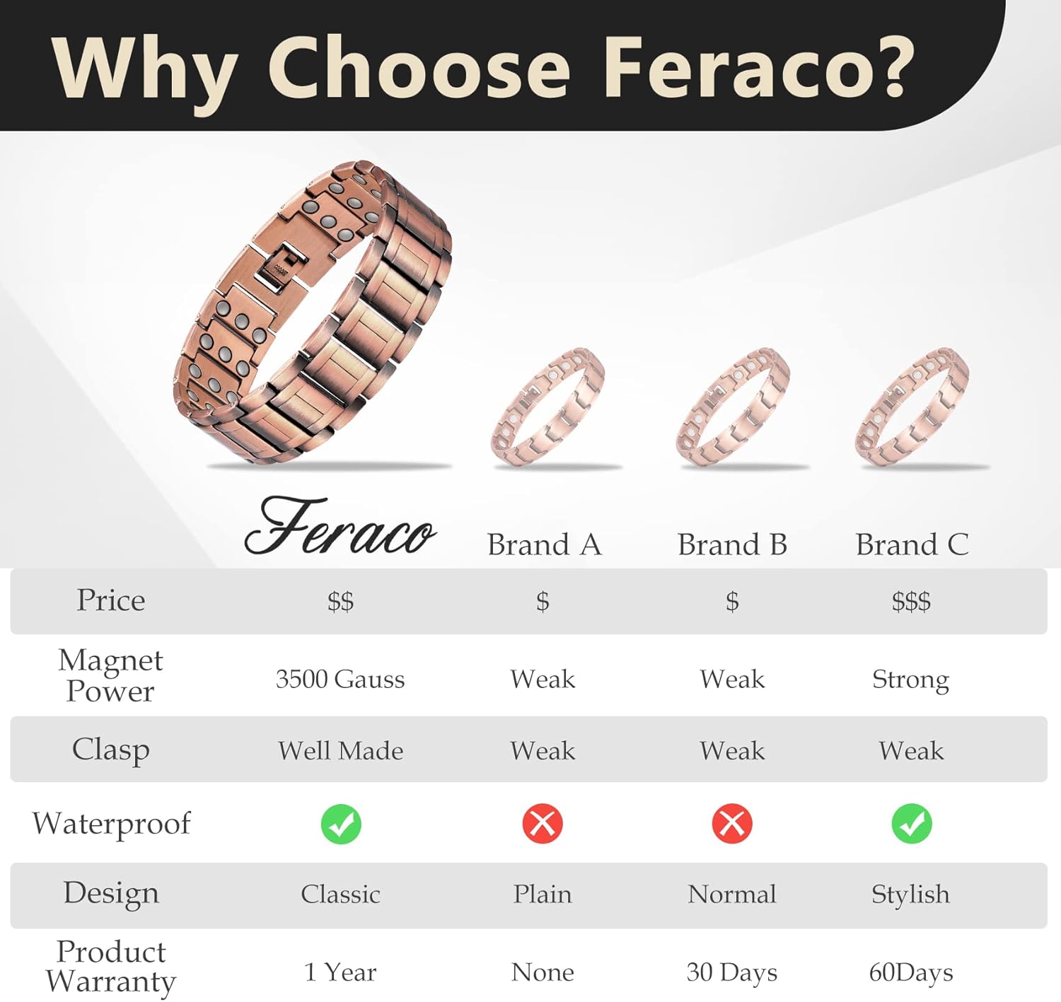 Feraco Copper Bracelets for Men,Pure Copper Magnetic Jewelry with 3 Row Neodymium Magnets,Adjustable Size,Gifts for Men - Image 8